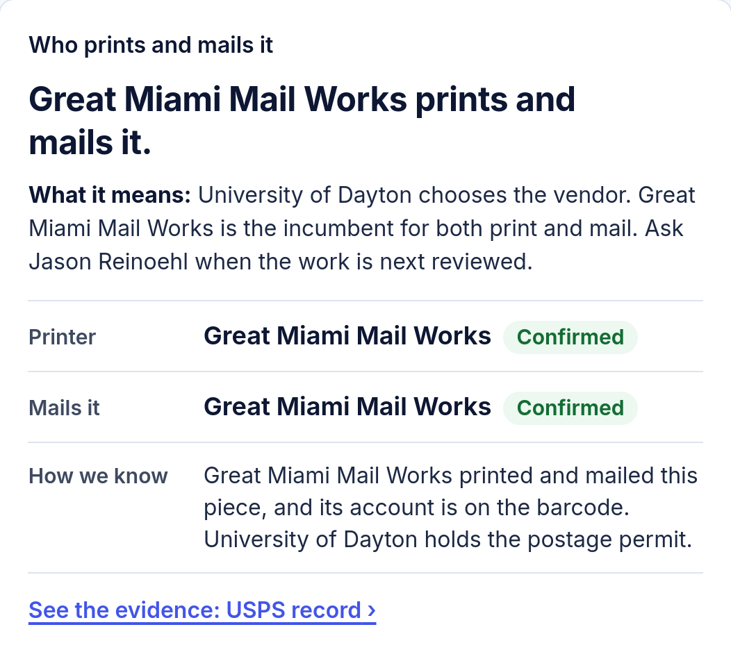 Who prints and mails it on the Dayton Call Card: the mail company that prints and mails the piece, both rows Confirmed, and how we know.